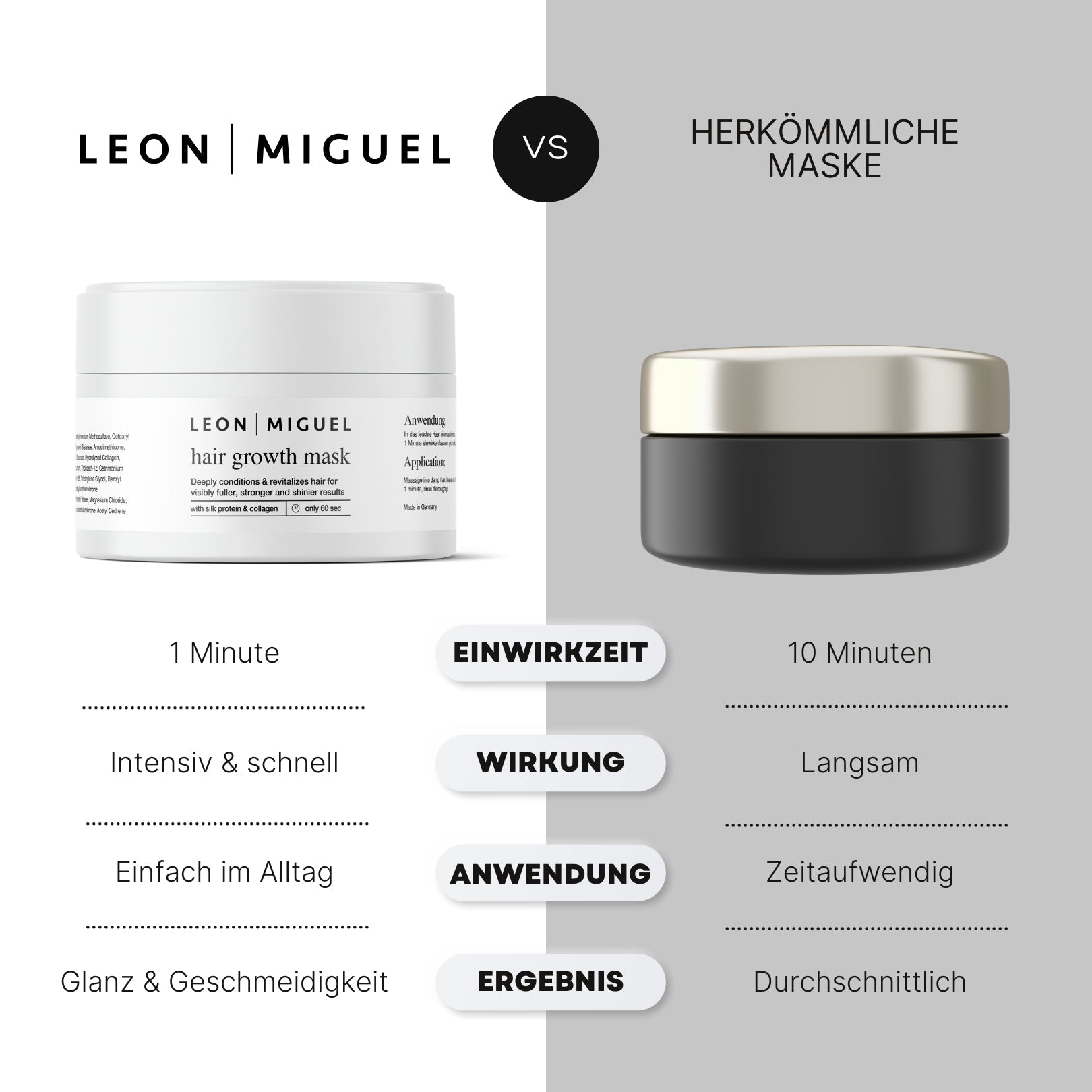 hair growth mask - LEON MIGUEL