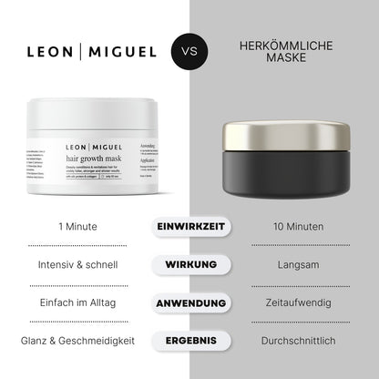 hair growth mask - LEON MIGUEL
